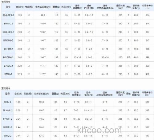 入门实用款式 SHIMANO Majestic BASS泛用竿_2