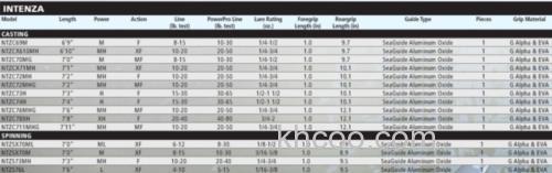 北美性价 SHIMANO Intenza BASS竿_1