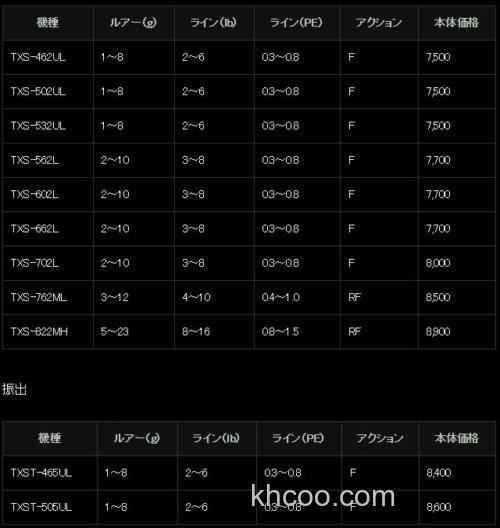 基准性价 MajorCraft 20 Trapara 鳟鱼竿_2