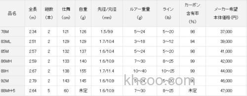 大鳟系应对 DAIWA SILVER CREEK NATIVE STINGER 大鳟竿_3
