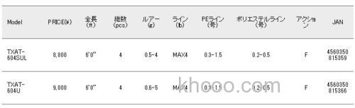 便携新追加 MajorCraft Trapara 泛用竿_2
