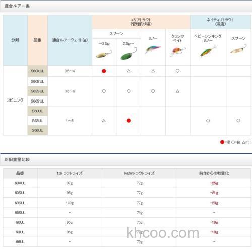 入门实用款式 SHIMANO Trout Rise 鳟鱼竿_2