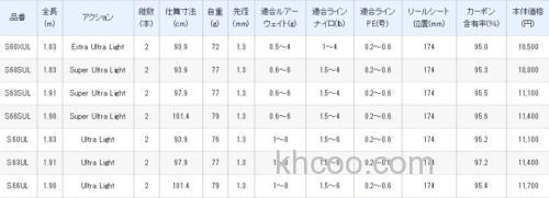 入门实用款式 SHIMANO Trout Rise 鳟鱼竿_3