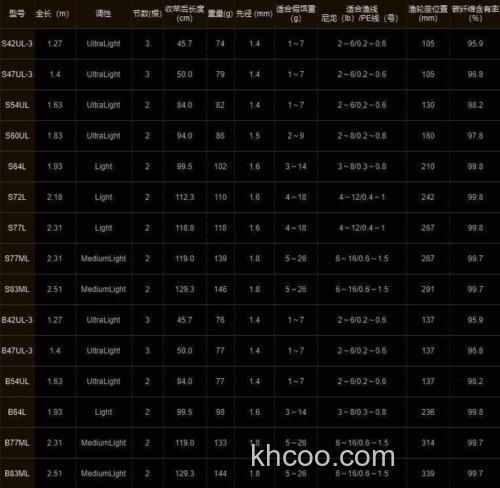 更多选择 SHIMANO 2020 CARDIFF NATIVE SPECIAL 鳟鱼竿_5