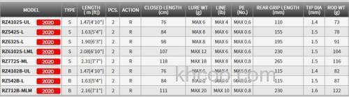 新一代 2020款 TENRYU Rayz 鳟鱼竿_3