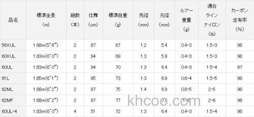 管钓基准款 DAIWA PRESSO ST 管钓鳟鱼竿_3