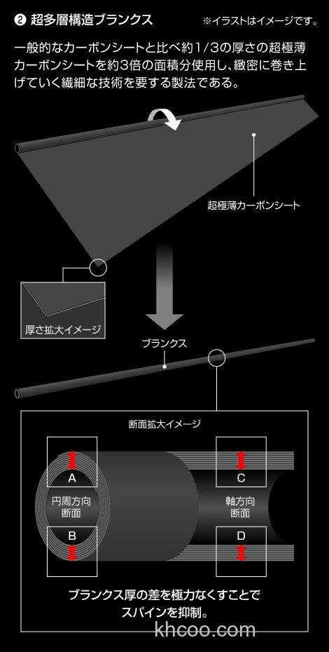今江克隆新概念 Evergreen KALEIDO Super Steed GT-R BASS竿_4