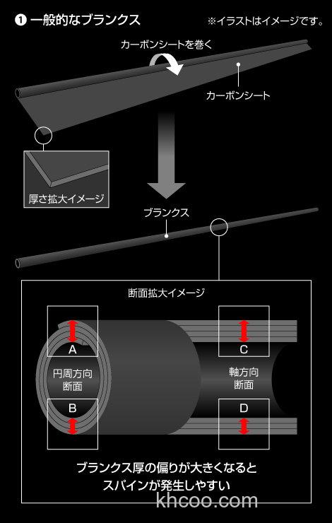 今江克隆新概念 Evergreen KALEIDO Super Steed GT-R BASS竿_3
