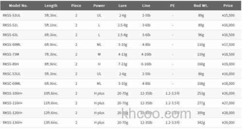 新一代来临 PALMS Rera kamuy 鳟鱼竿_5