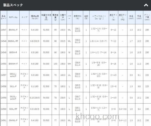 轻量精细竿 Gamakatsu LUXXE Zephyros BASS竿_2