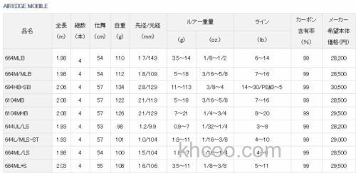 便携注重 DAIWA 19 AIR EDGE MOBILE 便携BASS竿_3