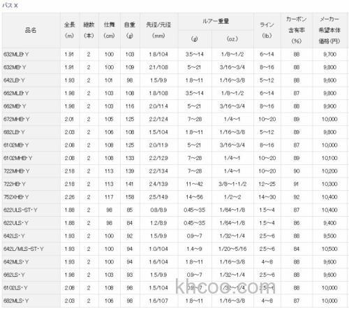 性价款式 2019 DAIWA BASS X BASS竿_4