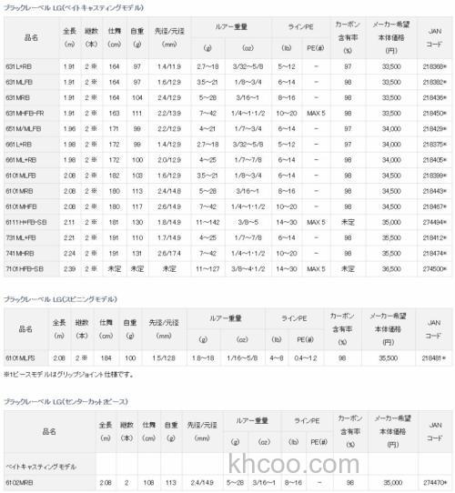 质朴刚健 DAIWA 2019 BLACKLABEL LG/SG BASS竿_7