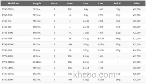 三代款登场 PALMS Egeria NATIVE PERFORMANCE 鳟鱼竿_7