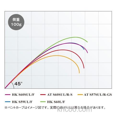 轻量小物 SHIMANO CARDIFF EXLEAD 管钓鳟鱼竿_5