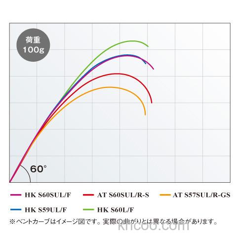 轻量小物 SHIMANO CARDIFF EXLEAD 管钓鳟鱼竿_7