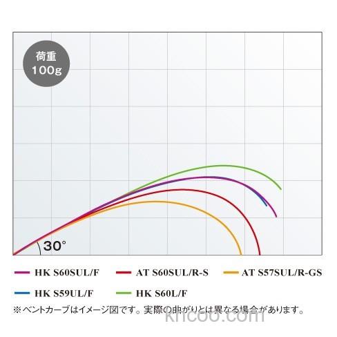 轻量小物 SHIMANO CARDIFF EXLEAD 管钓鳟鱼竿_6