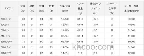 全新搭载 DAIWA 18 PRESSO AGS 管钓鳟鱼竿_4