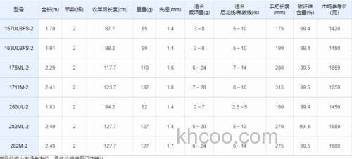 SHIMANO NEW EXPRIDE BASS竿 中国专供款式_1