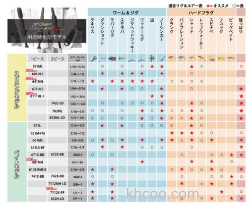 全新追加AbuGarcia Hornet Stinger PLUS 系列BASS竿_8