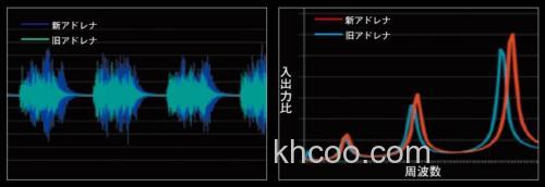 新一代新机能 SHIMANO 2018 POISON ADRENA BASS竿_4