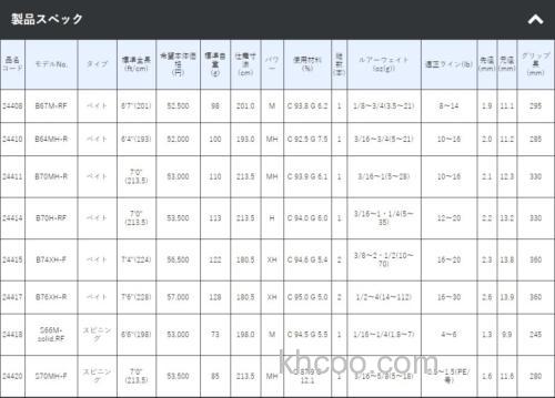 超轻量款式 2018 Gamakatsu LUXXE EFREET BASS竿_4
