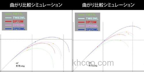 大物鳟竿最高峰 SHIMANO 2017 CARDIFF MONSTER LIMITED 鳟鱼竿_5