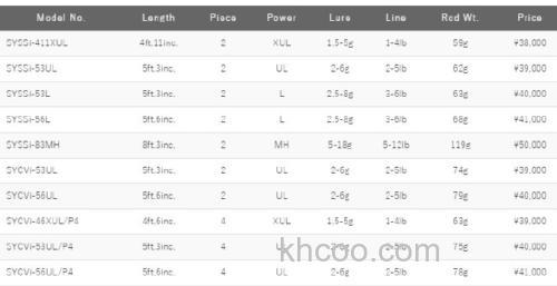 革新！Palms Sylpher 鳟鱼竿_6