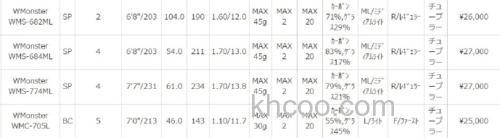 怪物竿2017新更新ABU GARCIA World Monster 多节便携竿_3