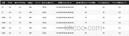 性价款进化！SHIMANO 2023 SLX DC 水滴轮_6