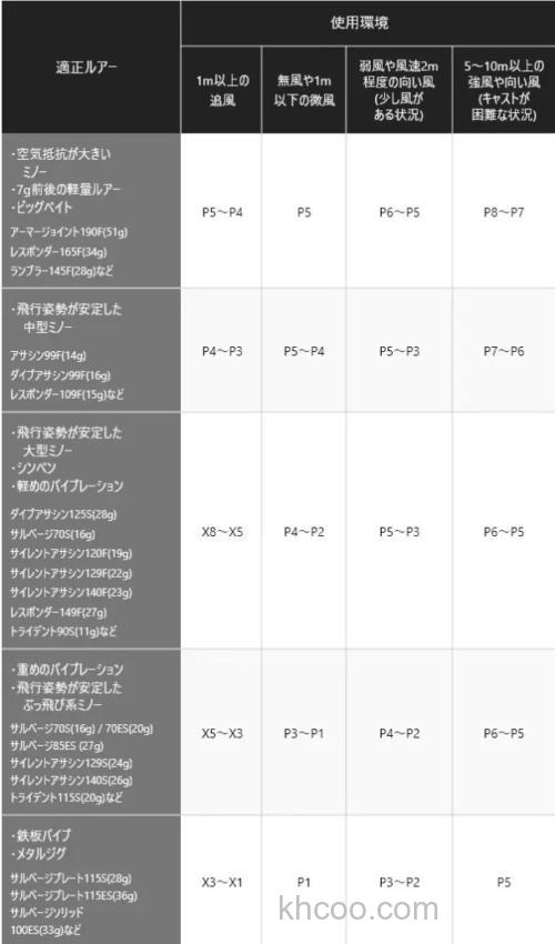 海鲈卷全新进化 SHIMANO 2022 EXSENCE DC 水滴轮_3