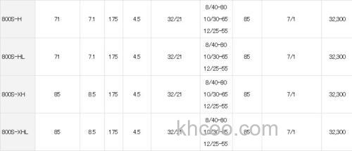 主力机种也有花活 DAIWA 22 ALPHAS SV TW 800S 水滴轮_2