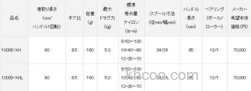 限量版本的黄昏斜阳DAIWA 22 STEEZ LIMITED SV TW 1000S 水滴轮_2