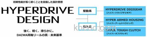 蜘蛛也有小身体 DAIWA 2022 TATULA TW 80 水滴轮_3