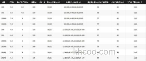 回卷速度起飞 SHIMANO 2022 CALCUTTA CONQUEST 200/201XG 鼓轮_1