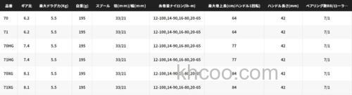 平民补强计划 SHIMANO 2022 SLX DC XT 水滴轮_7