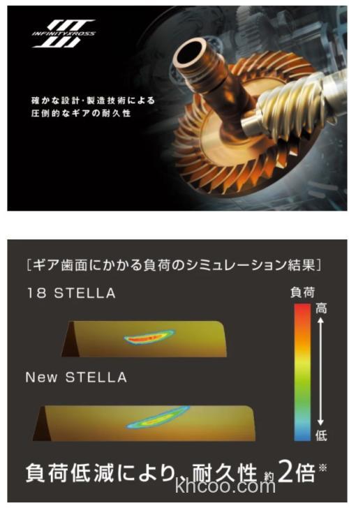 无限进化！ SHIMANO 2022 STELLA 纺车轮_2