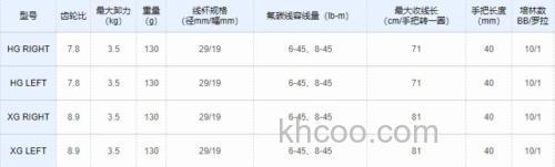 微物卷终登场 SHIMANO 2022 ALDEBARAN BFS 水滴轮_7