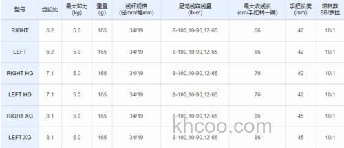 梦屋标配 SHIMANO 2022 METANIUM SHALLOW EDITION 水滴轮_3