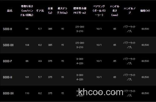 新型号追加！DAIWA 2021 CERTATE SW 咸水纺车轮_2