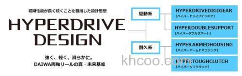 新生！DAIWA 2021 ZILLION TW HD 水滴轮_3