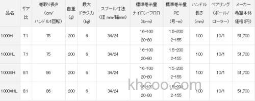 新生！DAIWA 2021 ZILLION TW HD 水滴轮_6