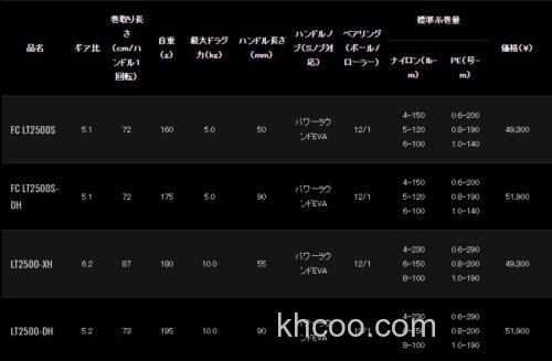 更加轻量 DAIWA 2021 EMERALDAS AIR 纺车轮_5