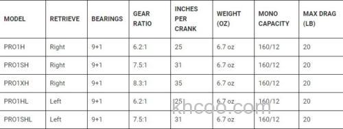 实用坚实 Lew's 2021 BB1 Pro LFS 水滴轮_2