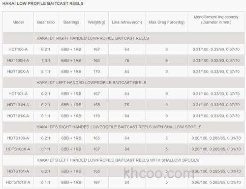 新世代 Okuma 2021 Hakai 水滴轮_8