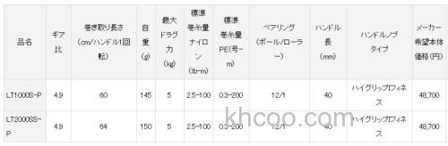 更轻量 DAIWA 2021 PRESSO 纺车轮_4