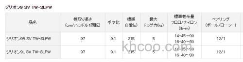 限量款式 SLP WORKS DAIWA ZILLION9 SV TW-SLPW 水滴轮_2