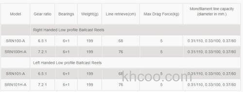 新机迭代 Okuma 2021 Serrano刹雷诺 水滴轮_5