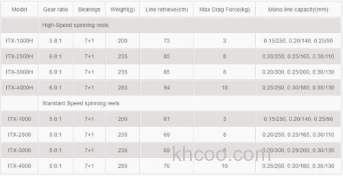 多用途 Okuma 2021 ITX彗星 纺车轮_6