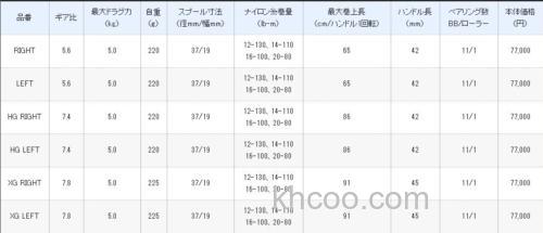 2021日本钓具展会新品信息2021 SHIMANO 篇_8